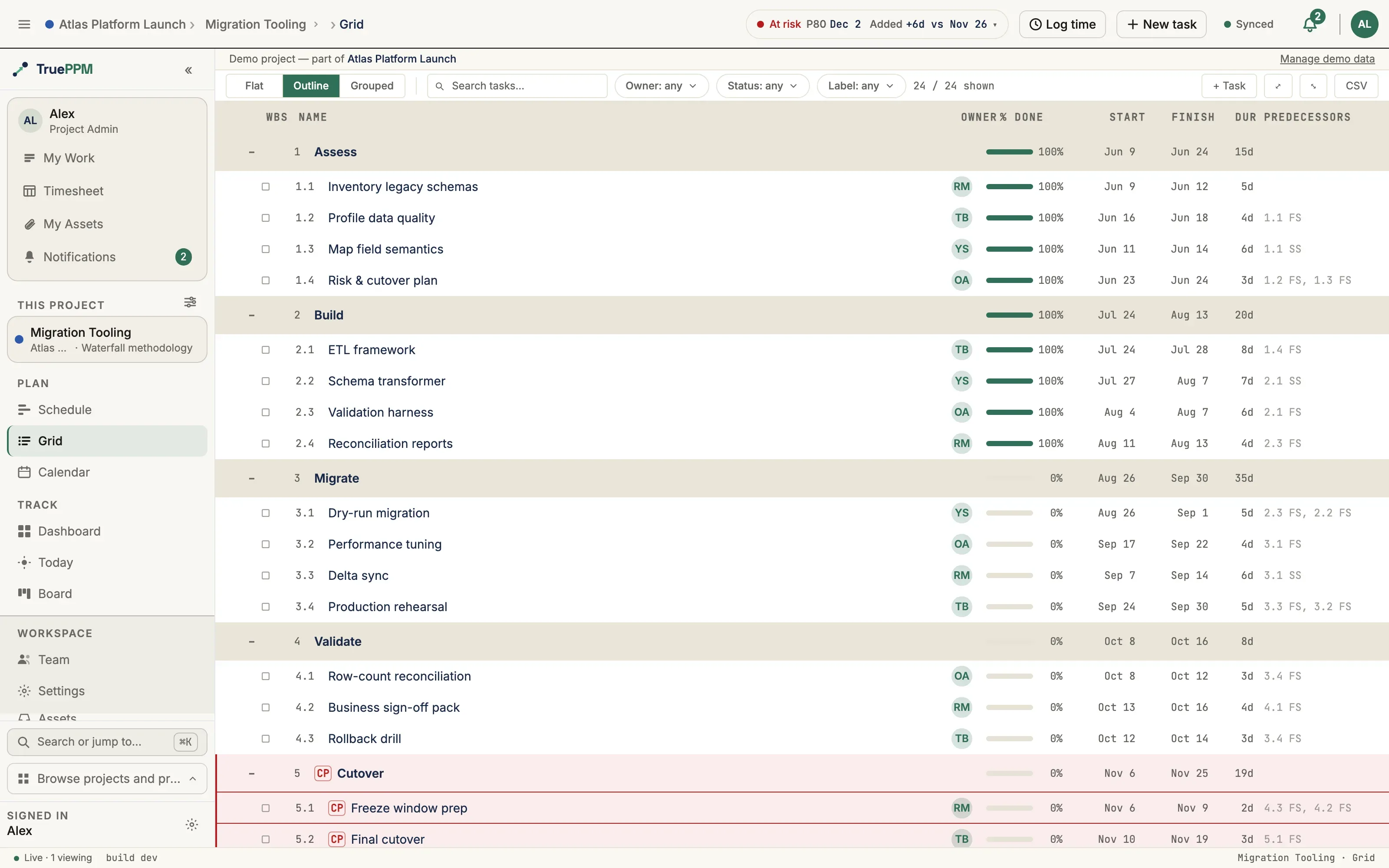 The Grid view in Outline mode: phases, owners, dates, durations and predecessors