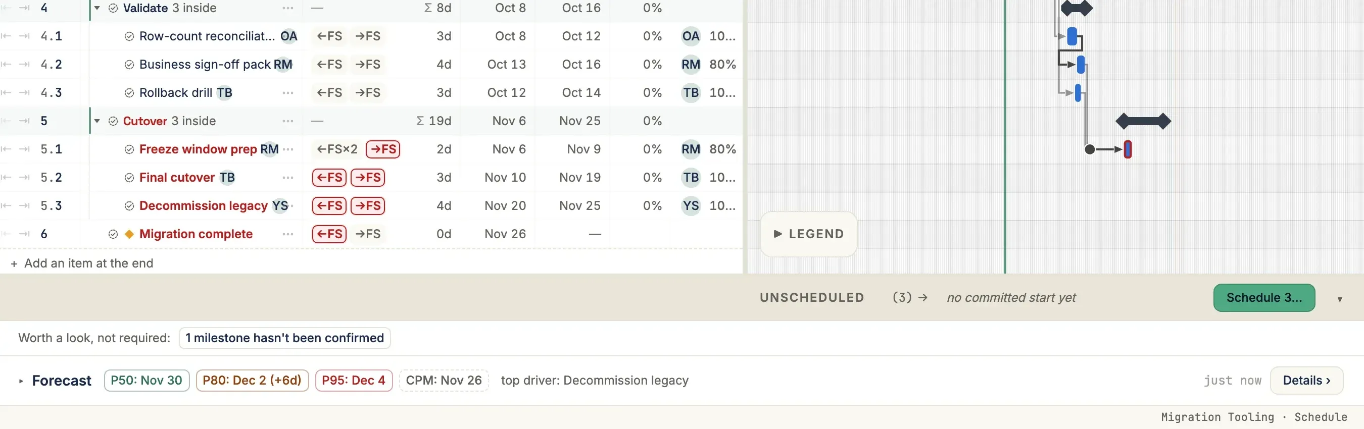 The bottom of a TruePPM schedule after a Monte Carlo run: the Forecast bar reads P50 Nov 30, P80 Dec 2 (+6d), P95 Dec 4, CPM Nov 26, and names the top driver