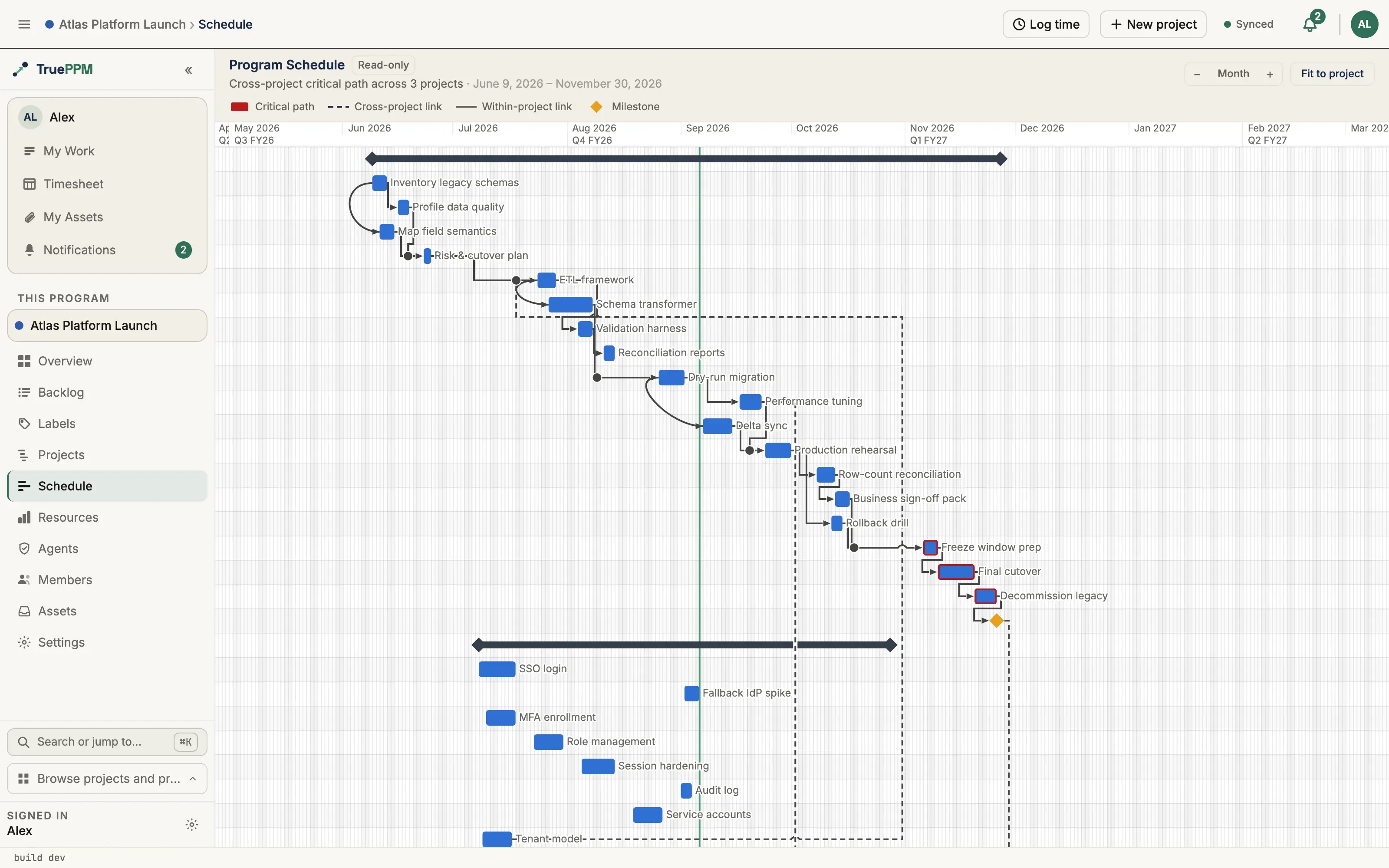 The TruePPM program schedule: the cross-project critical path drawn across three project lanes, with cross-project links dashed and milestones marked