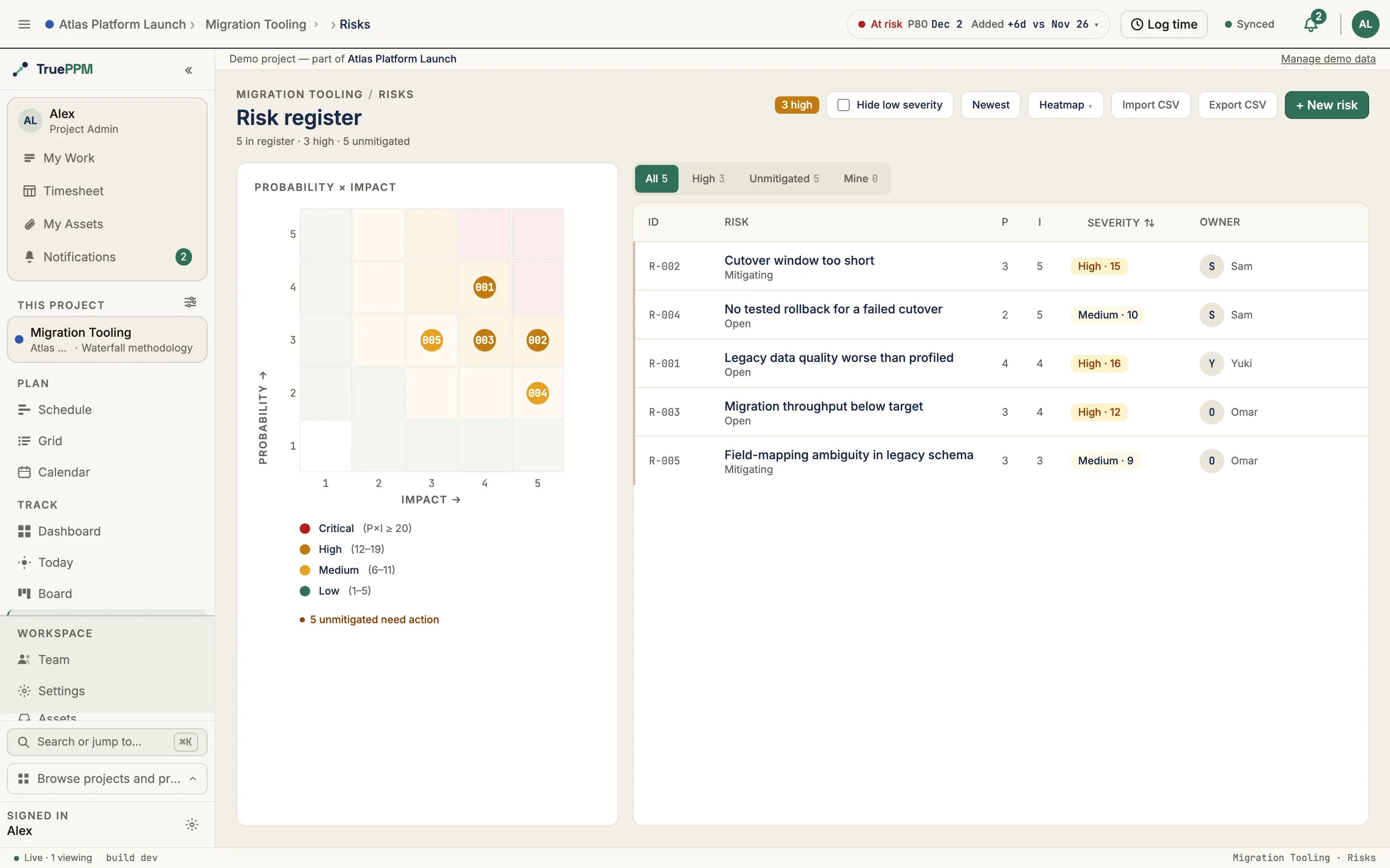 The risk register: probability-by-impact heatmap beside the sortable risk table